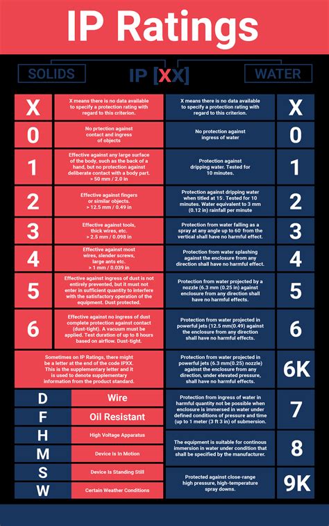 nema ip ratings explained